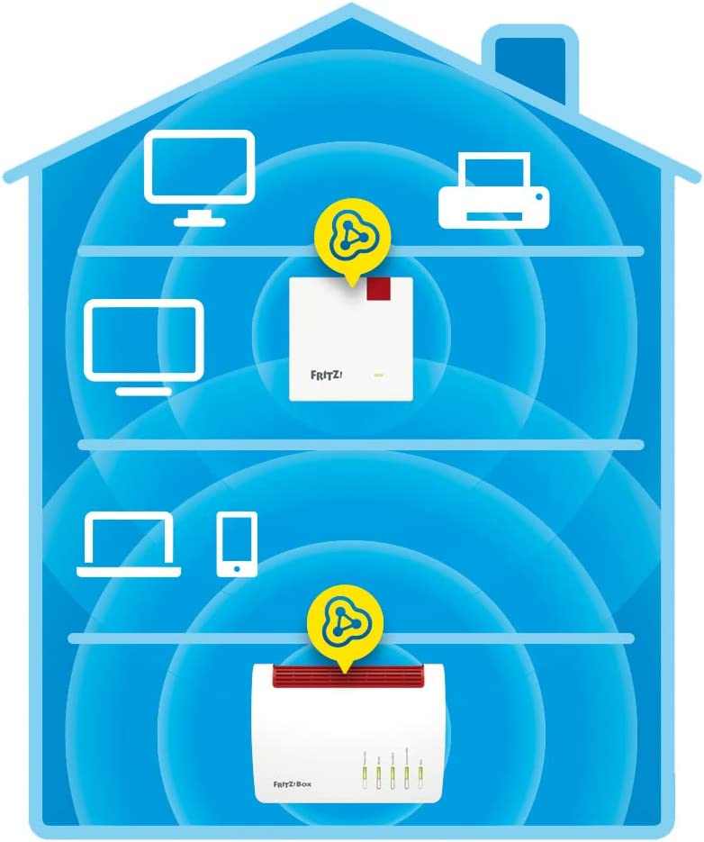 AVM FRITZ! Repeater 3000 Mbit/s WiFi 6 WLAN 1200 AX Mesh Fritzbox Verstärker
